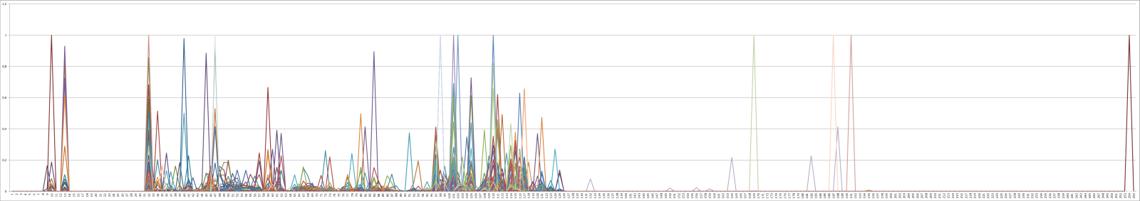 Distribution-small