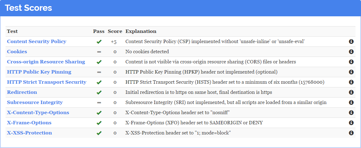 scores-with-csp-header.png